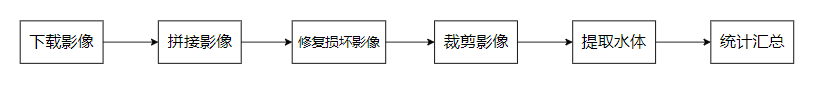 实现思路